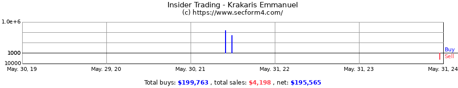 Insider Trading Transactions for Krakaris Emmanuel