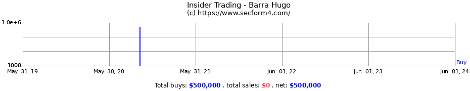 Insider Trading Transactions for Barra Hugo