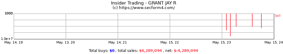 Insider Trading Transactions for GRANT JAY R