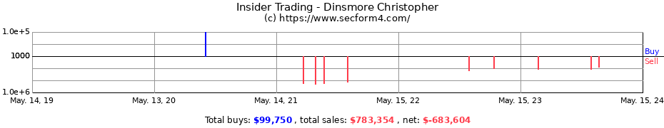 Insider Trading Transactions for Dinsmore Christopher