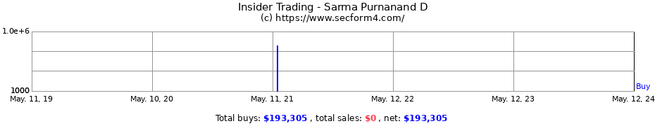 Insider Trading Transactions for Sarma Purnanand D