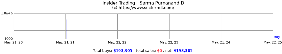 Insider Trading Transactions for Sarma Purnanand D