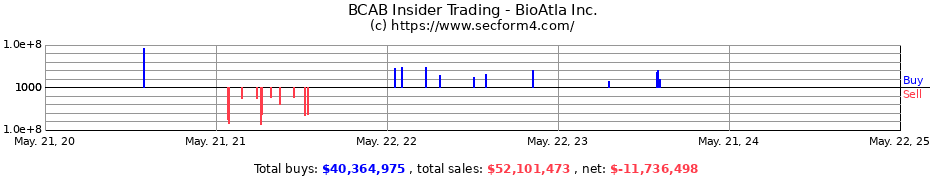 Insider Trading Transactions for BioAtla, Inc.