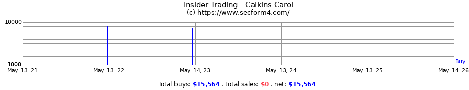 Insider Trading Transactions for Calkins Carol