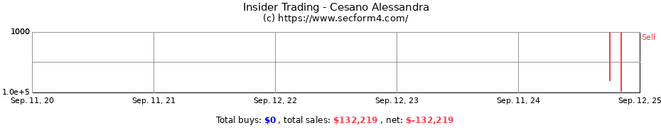 Insider Trading Transactions for Cesano Alessandra