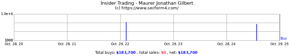 Insider Trading Transactions for Maurer Jonathan Gilbert