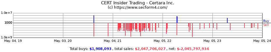 Insider Trading Transactions for Certara, Inc.