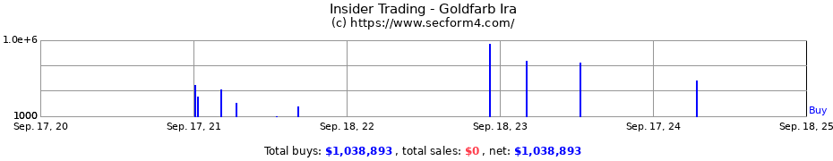 Insider Trading Transactions for Goldfarb Ira