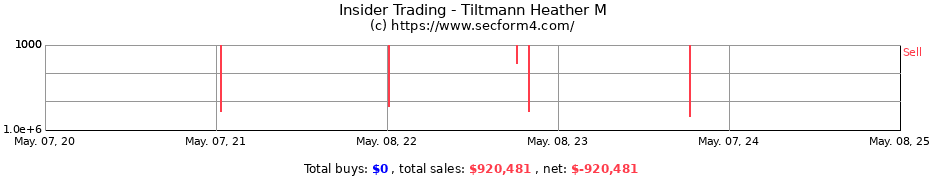 Insider Trading Transactions for Tiltmann Heather M