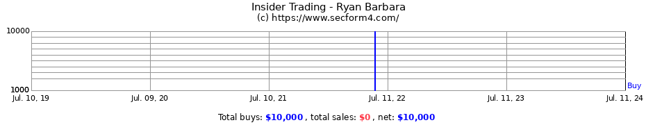 Insider Trading Transactions for Ryan Barbara