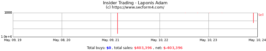 Insider Trading Transactions for Laponis Adam