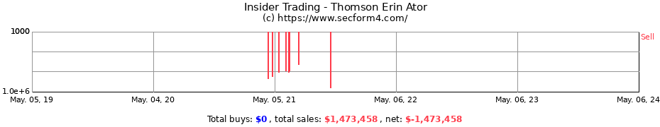 Insider Trading Transactions for Thomson Erin Ator