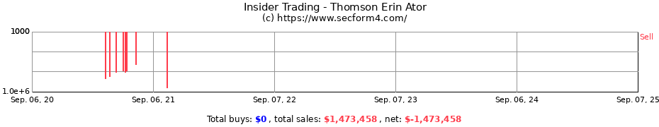 Insider Trading Transactions for Thomson Erin Ator