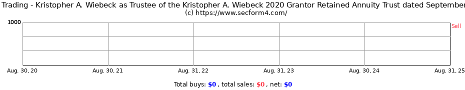 Insider Trading Transactions for Kristopher A. Wiebeck as Trustee of the Kristopher A. Wiebeck 2020 Grantor Retained Annuity Trust dated September 30 2020