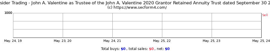 Insider Trading Transactions for John A. Valentine as Trustee of the John A. Valentine 2020 Grantor Retained Annuity Trust dated September 30 2020