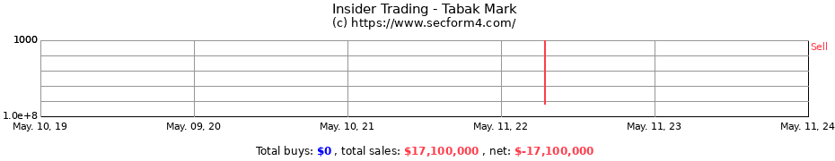Insider Trading Transactions for Tabak Mark