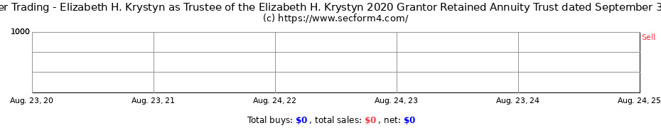 Insider Trading Transactions for Elizabeth H. Krystyn as Trustee of the Elizabeth H. Krystyn 2020 Grantor Retained Annuity Trust dated September 30 2020