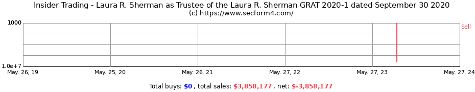 Insider Trading Transactions for Laura R. Sherman as Trustee of the Laura R. Sherman GRAT 2020-1 dated September 30 2020