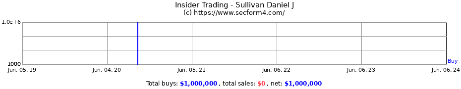 Insider Trading Transactions for Sullivan Daniel J