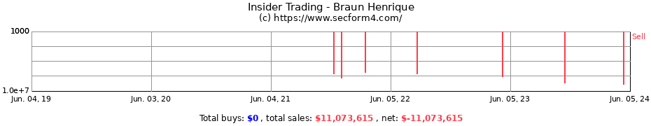 Insider Trading Transactions for Braun Henrique
