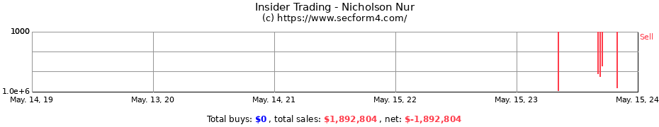 Insider Trading Transactions for Nicholson Nur