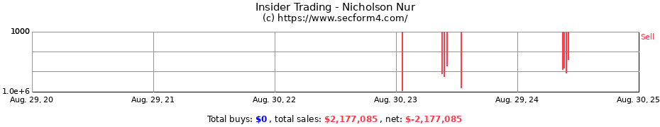 Insider Trading Transactions for Nicholson Nur