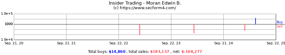 Insider Trading Transactions for Moran Edwin B.