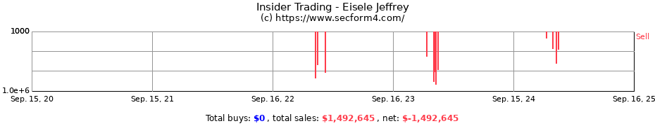 Insider Trading Transactions for Eisele Jeffrey