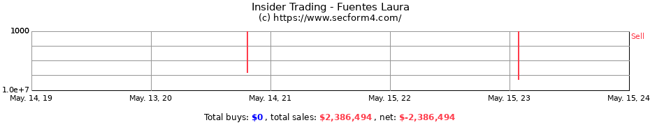 Insider Trading Transactions for Fuentes Laura
