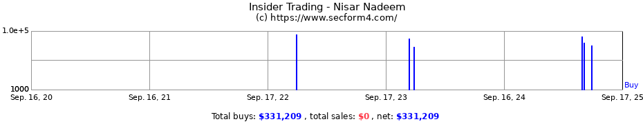 Insider Trading Transactions for Nisar Nadeem