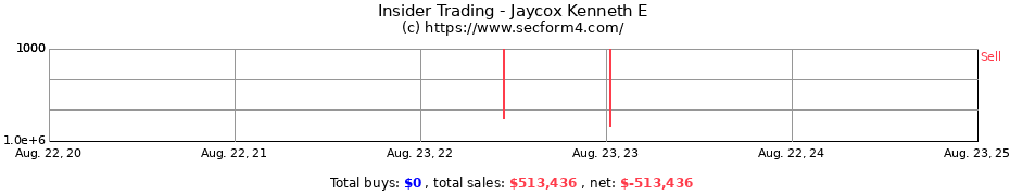 Insider Trading Transactions for Jaycox Kenneth E