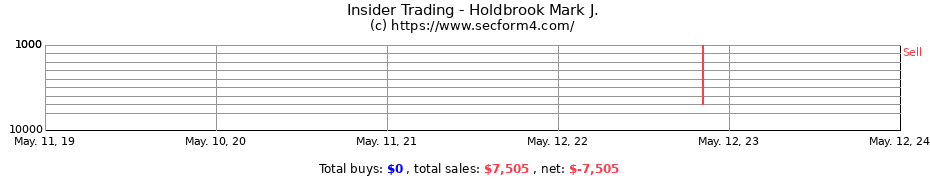Insider Trading Transactions for Holdbrook Mark J.