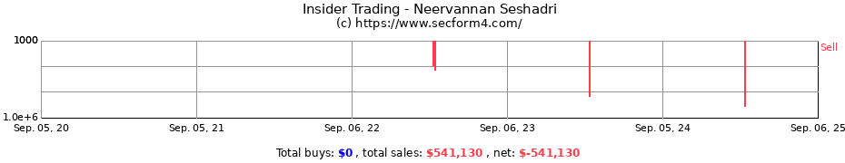 Insider Trading Transactions for Neervannan Seshadri