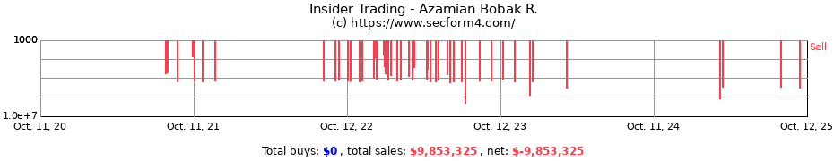 Insider Trading Transactions for Azamian Bobak R.