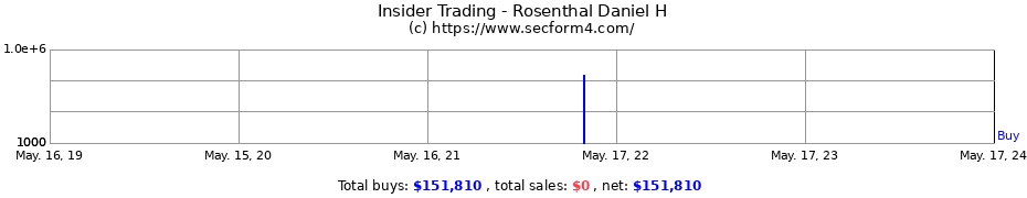 Insider Trading Transactions for Rosenthal Daniel H