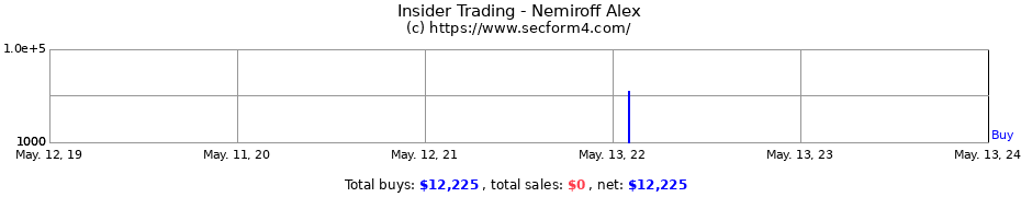 Insider Trading Transactions for Nemiroff Alex
