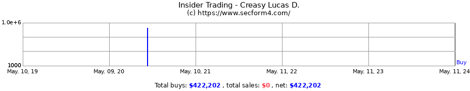 Insider Trading Transactions for Creasy Lucas D.