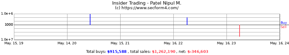 Insider Trading Transactions for Patel Nipul M.