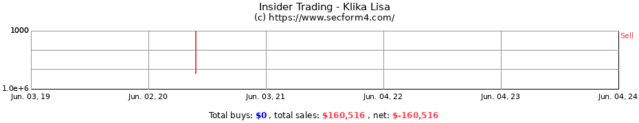Insider Trading Transactions for Klika Lisa