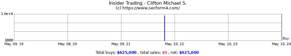 Insider Trading Transactions for Clifton Michael S.