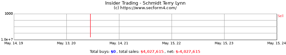 Insider Trading Transactions for Schmidt Terry Lynn