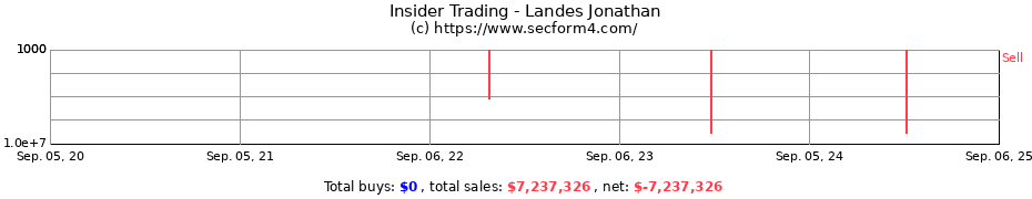 Insider Trading Transactions for Landes Jonathan