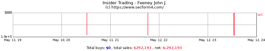 Insider Trading Transactions for Feeney John J.