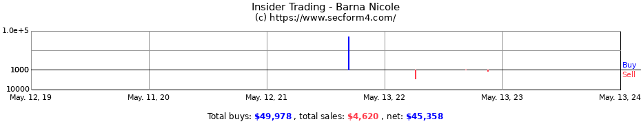 Insider Trading Transactions for Barna Nicole