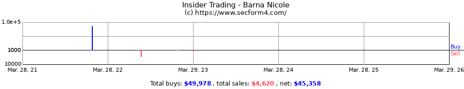 Insider Trading Transactions for Barna Nicole