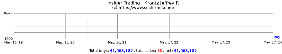 Insider Trading Transactions for Krantz Jeffrey P.