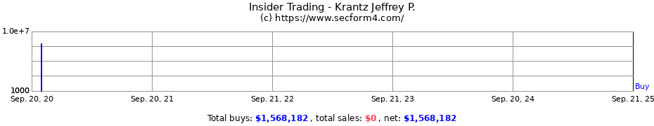 Insider Trading Transactions for Krantz Jeffrey P.