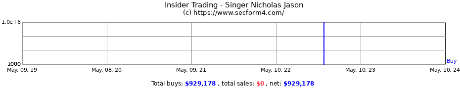 Insider Trading Transactions for Singer Nicholas Jason