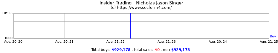 Insider Trading Transactions for Singer Nicholas Jason