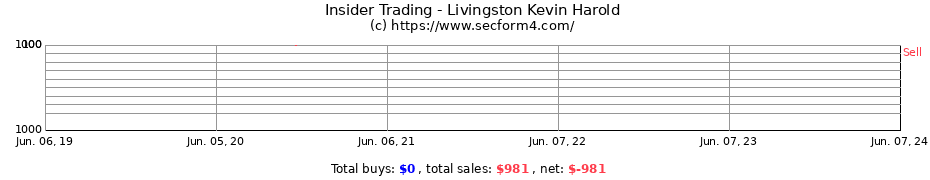Insider Trading Transactions for Livingston Kevin Harold